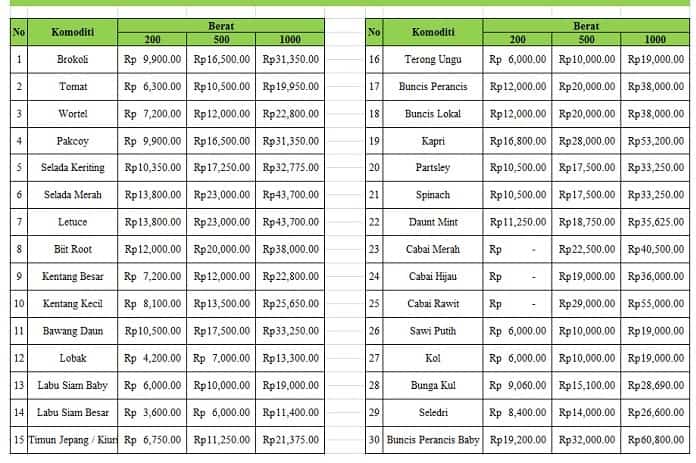 20+ Koleski Terbaru Tabel Harga Sayuran Hidroponik