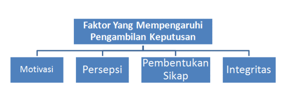 5 Tahapan Dalam Pengambilan Keputusan Pembelian Konsumen | BlogIDN.com