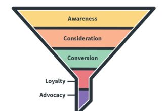 Marketing Funnel- Pahami Definisi, Tujuan, dan Tahapannya